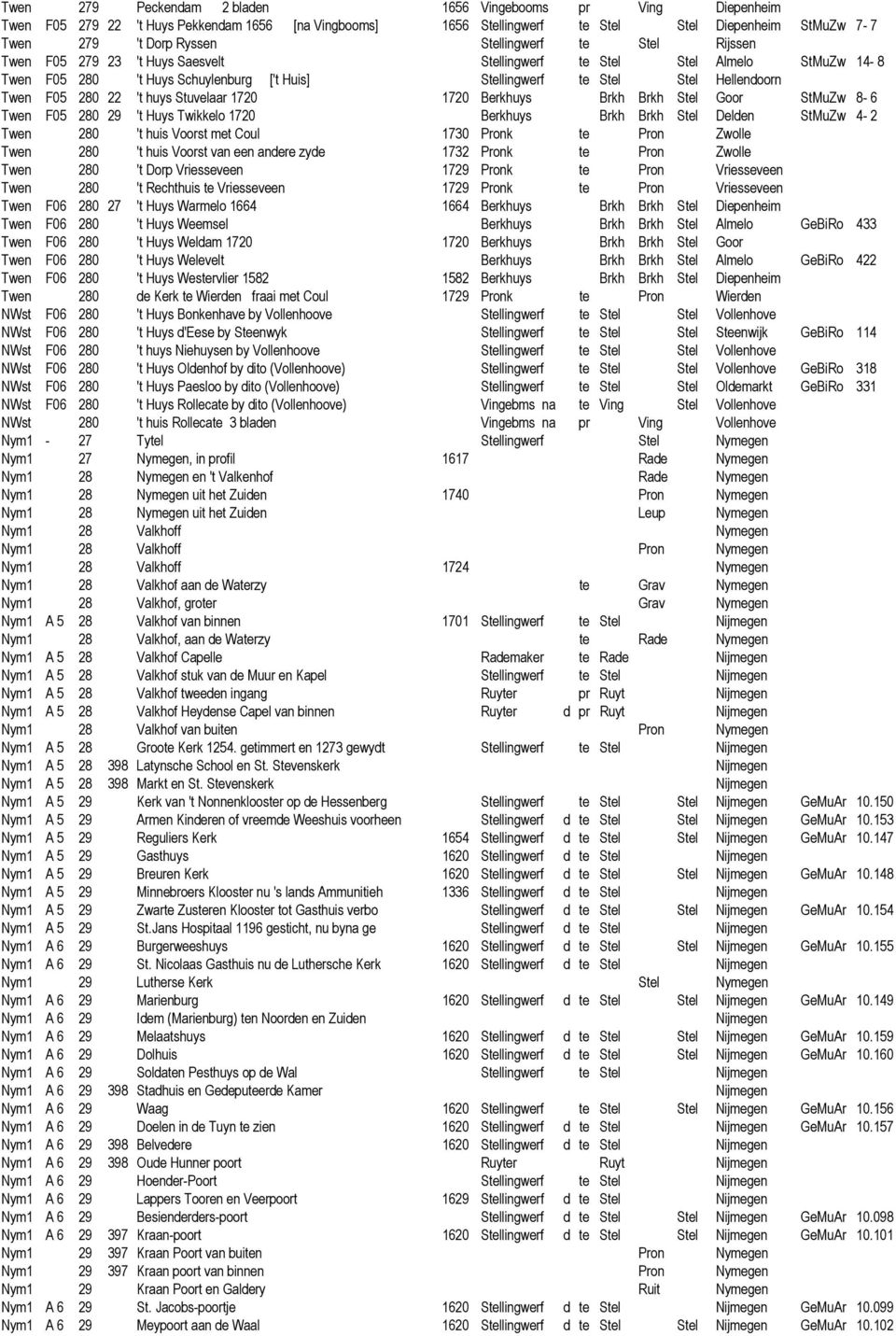 280 22 't huys Stuvelaar 1720 1720 Berkhuys Brkh Brkh Stel Goor StMuZw 8-6 Twen F05 280 29 't Huys Twikkelo 1720 Berkhuys Brkh Brkh Stel Delden StMuZw 4-2 Twen 280 't huis Voorst met Coul 1730 Pronk