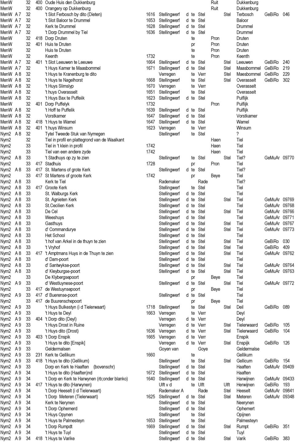 Stel Drummel MenW 32 418 Dorp Druten te Pron Druten MenW 32 401 Huis te Druten pr Pron Druten MenW 32 Huis te Druten te Pron Druten MenW 32 Keenth 1732 te Pron Keenth MenW A 7 32 401 't Slot Leeuwen