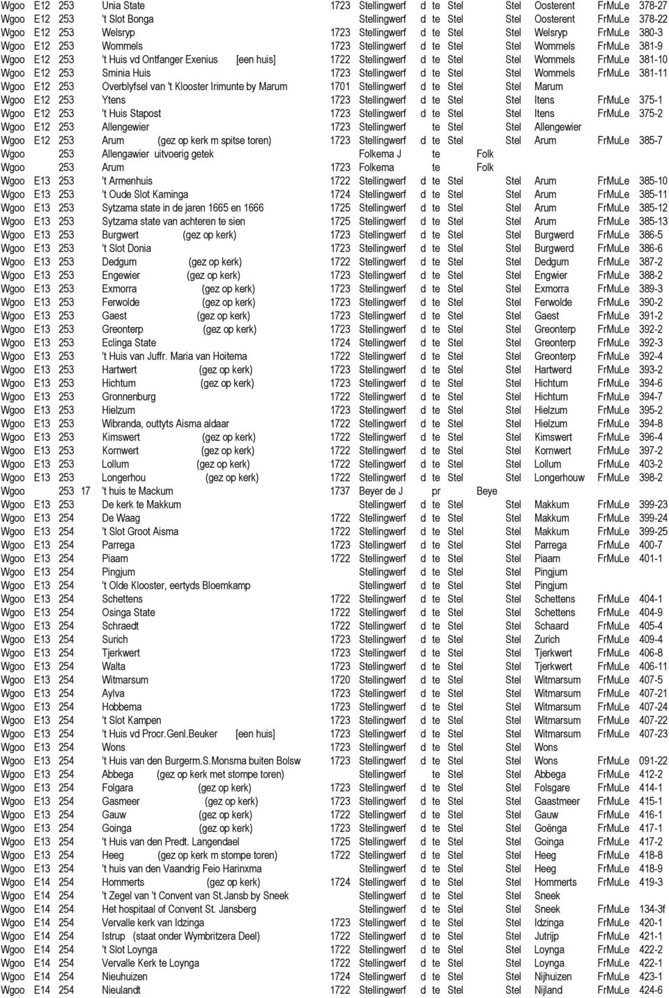 Wommels FrMuLe 381-10 Wgoo E12 253 Sminia Huis 1723 Stellingwerf d te Stel Stel Wommels FrMuLe 381-11 Wgoo E12 253 Overblyfsel van 't Klooster Irimunte by Marum 1701 Stellingwerf d te Stel Stel Marum