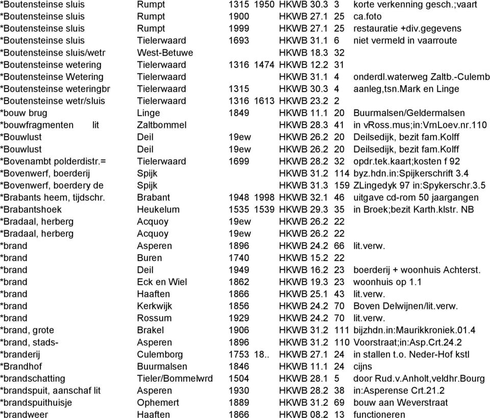 2 31 *Boutensteinse Wetering Tielerwaard HKWB 31.1 4 onderdl.waterweg Zaltb.-Culemb *Boutensteinse weteringbr Tielerwaard 1315 HKWB 30.3 4 aanleg,tsn.