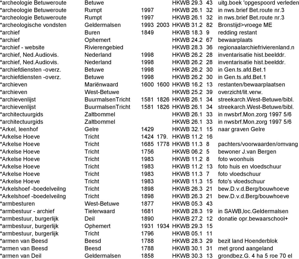 2 67 bewaarplaats *archief - website Rivierengebied HKWB 28.3 36 regionaalarchiefrivierenland.n *archief, Ned.Audiovis. Nederland 1998 HKWB 26.2 28 inventarisatie hist.beelddr.