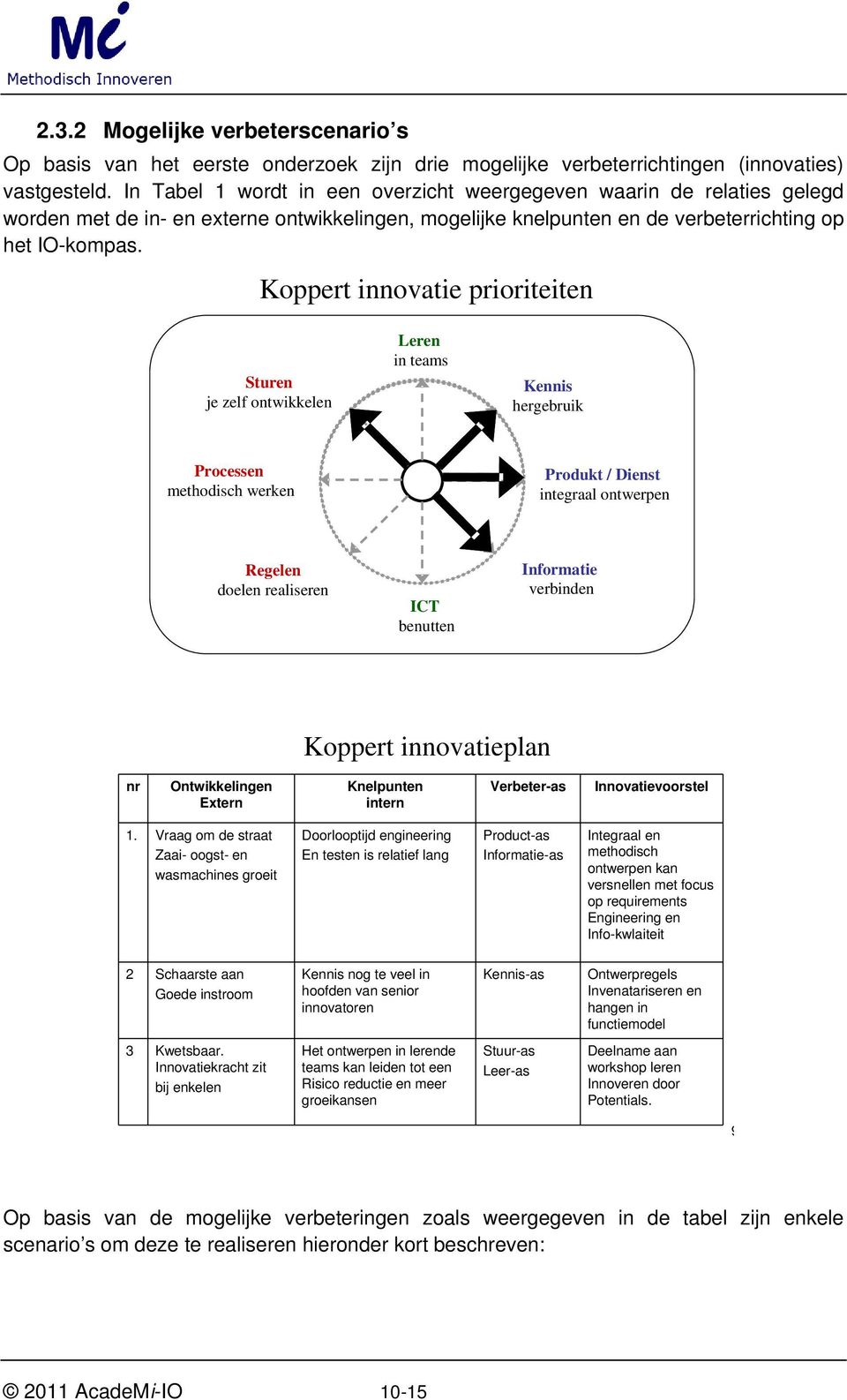 Koppert innovatie prioriteiten Sturen je zelf ontwikkelen Leren in teams Kennis hergebruik Processen methodisch werken Produkt / Dienst integraal ontwerpen Regelen doelen realiseren ICT benutten