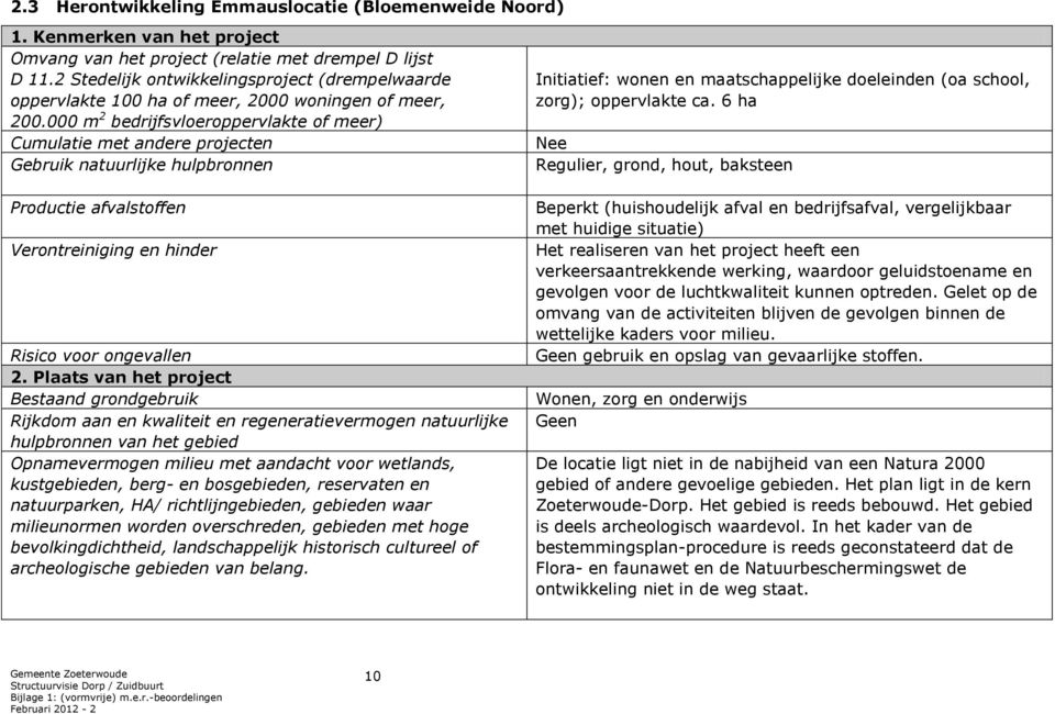 000 m 2 bedrijfsvloeroppervlakte of meer) Cumulatie met andere projecten Gebruik natuurlijke hulpbronnen Productie afvalstoffen Verontreiniging en hinder Risico voor ongevallen 2.