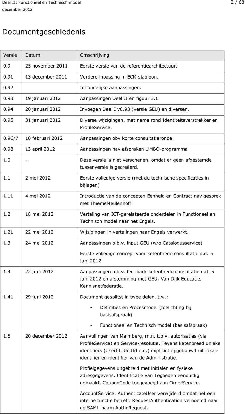 0.96/7 10 februari 2012 Aanpassingen obv korte consultatieronde. 0.98 13 april 2012 Aanpassingen nav afspraken LiMBO-programma 1.