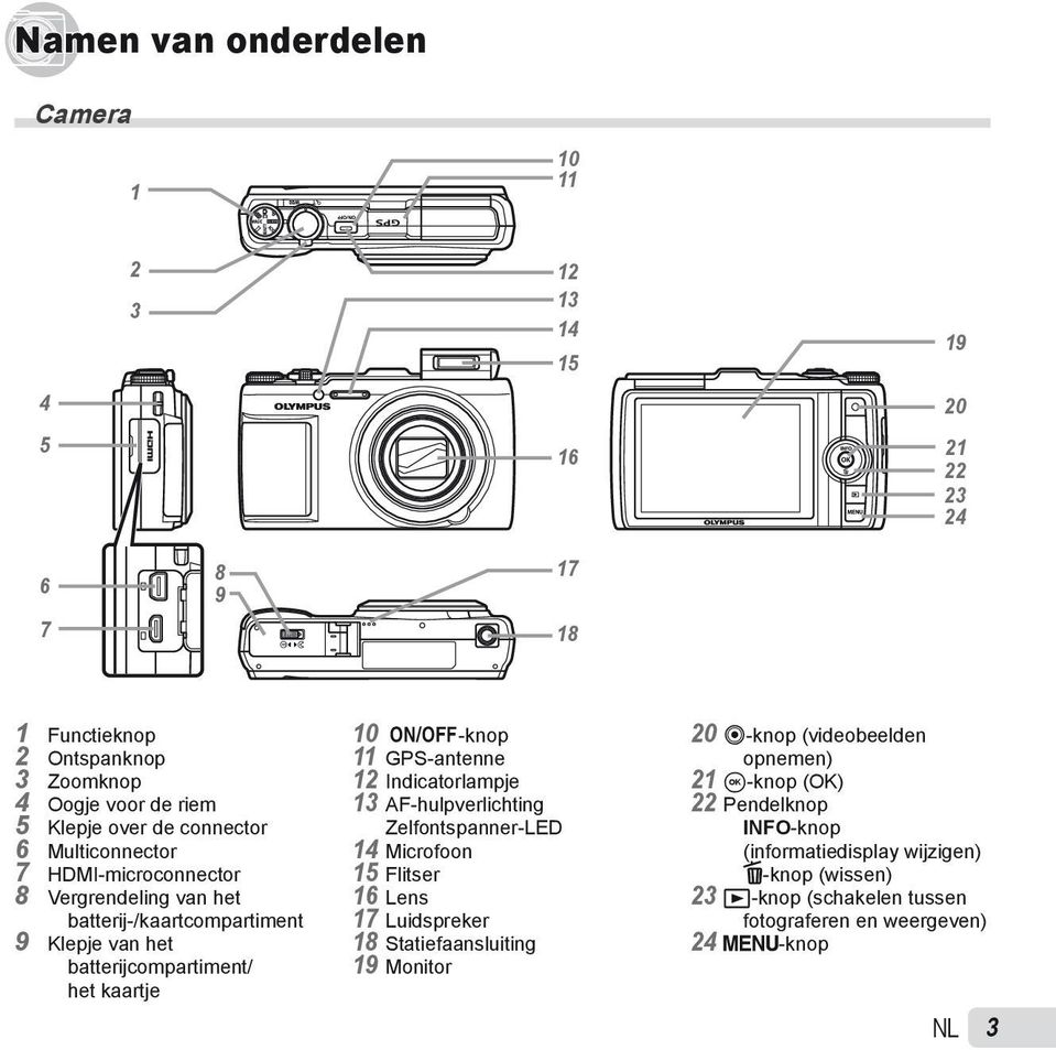 GPS-antenne 12 Indicatorlampje 13 AF-hulpverlichting Zelfontspanner-LED 14 Microfoon 15 Flitser 16 Lens 17 Luidspreker 18 Statiefaansluiting 19 Monitor 20 R-knop