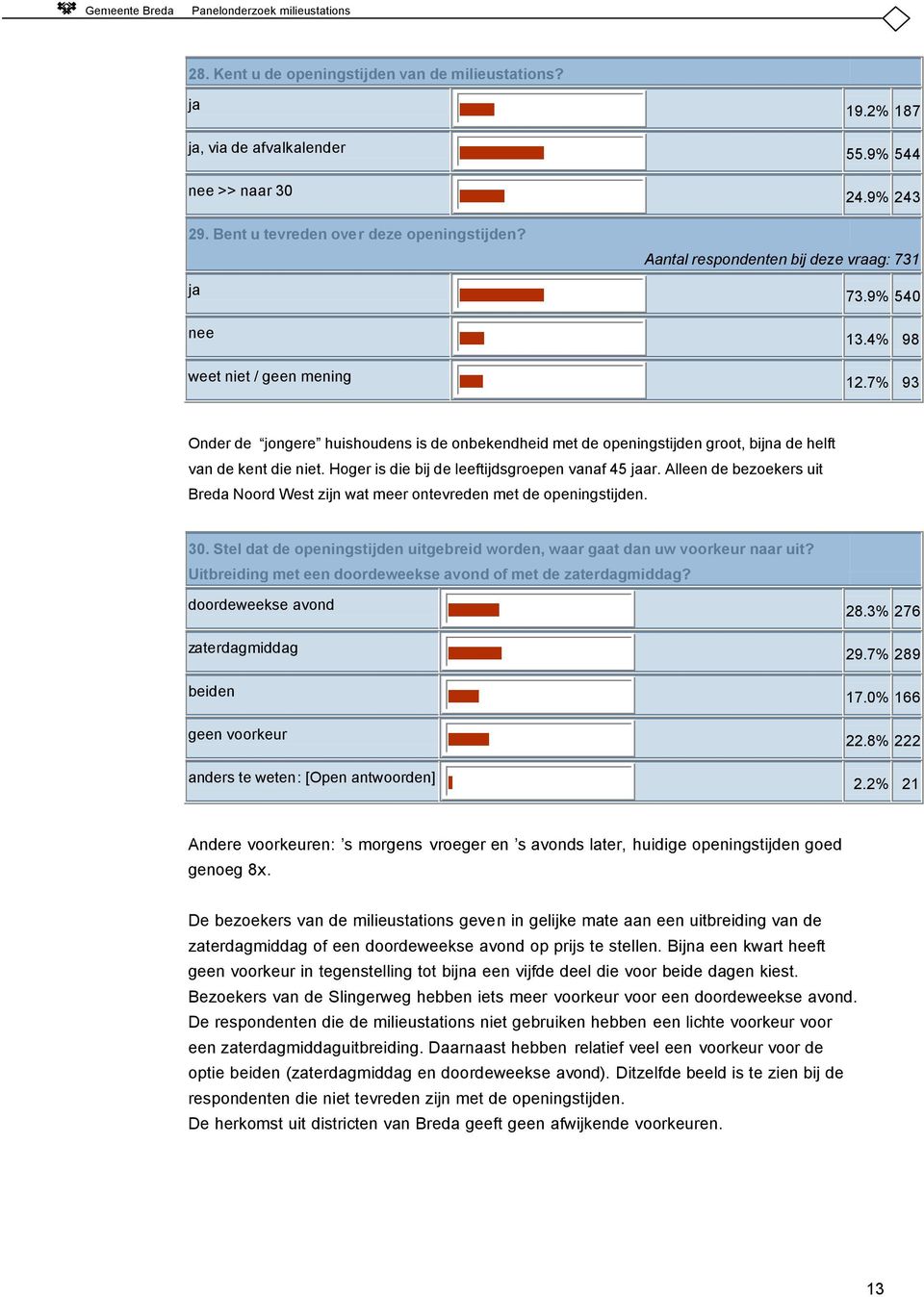 7% 93 Onder de jongere huishoudens is de onbekendheid met de openingstijden groot, bijna de helft van de kent die niet. Hoger is die bij de leeftijdsgroepen vanaf 45 jaar.