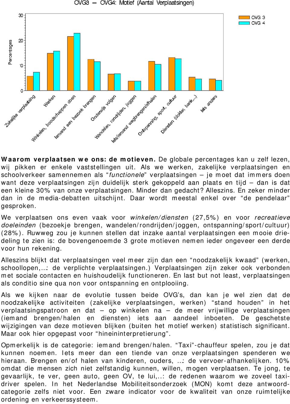 dan is dat een kleine 30% van onze verplaatsingen. Minder dan gedacht? Alleszins. En zeker minder dan in de media-debatten uitschijnt. Daar wordt meestal enkel over de pendelaar gesproken.