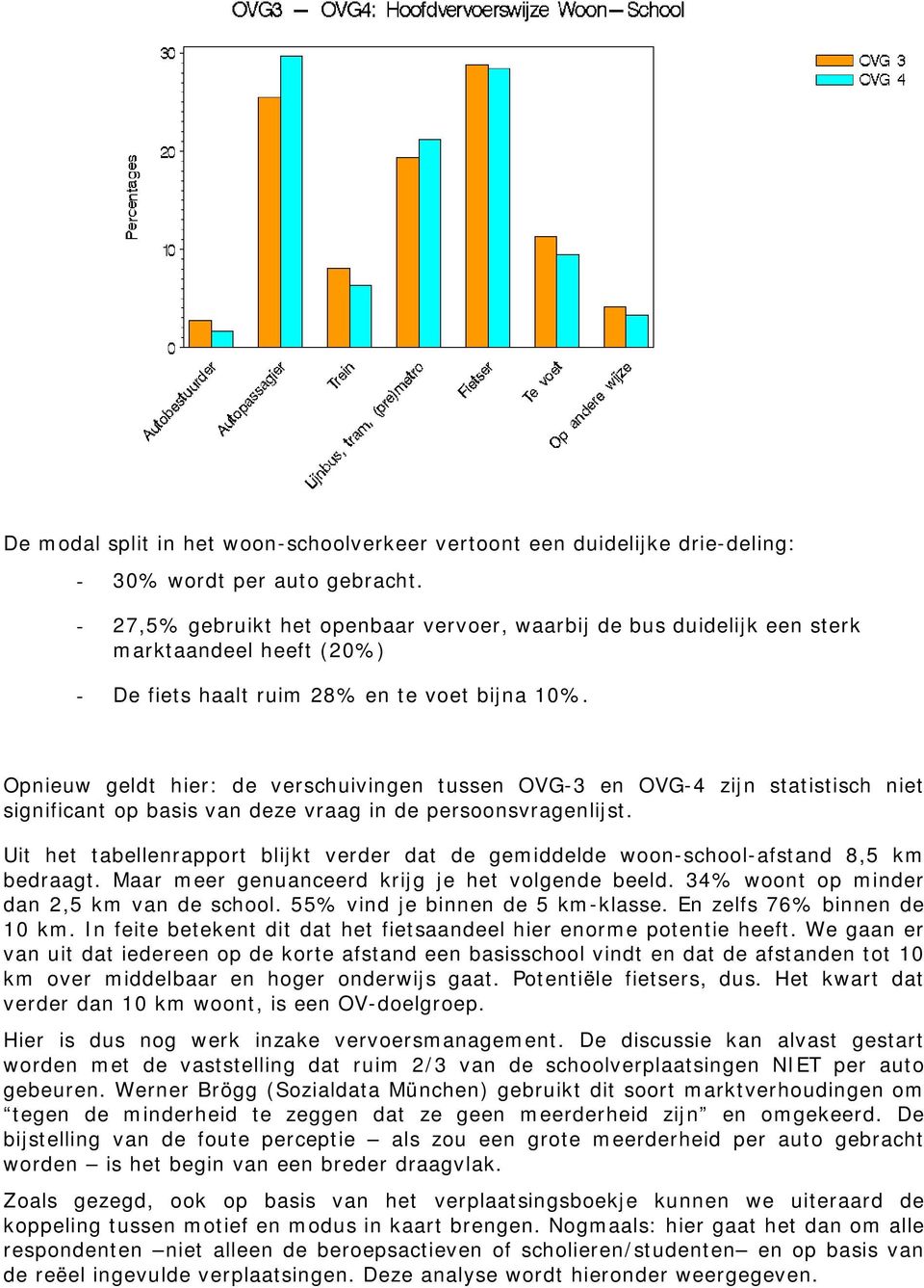 Opnieuw geldt hier: de verschuivingen tussen OVG-3 en OVG-4 zijn statistisch niet significant op basis van deze vraag in de persoonsvragenlijst.