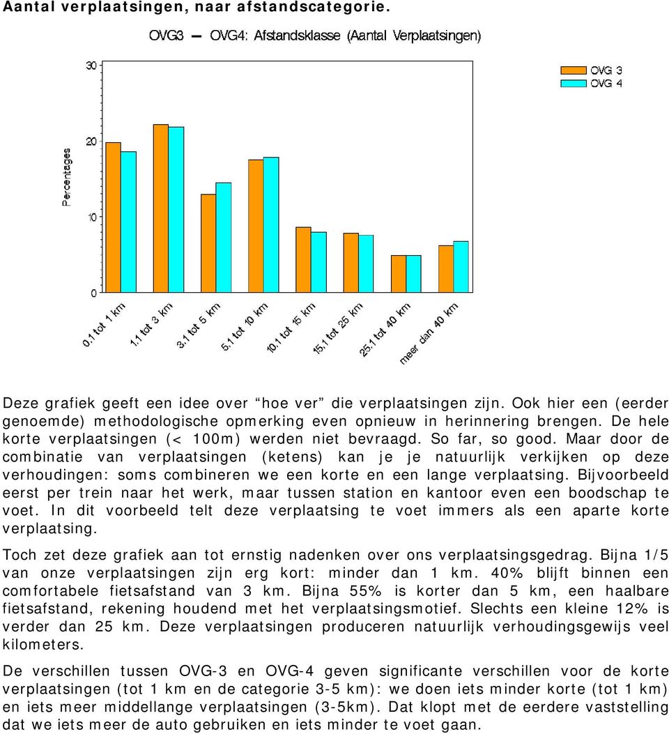 Maar door de combinatie van verplaatsingen (ketens) kan je je natuurlijk verkijken op deze verhoudingen: soms combineren we een korte en een lange verplaatsing.