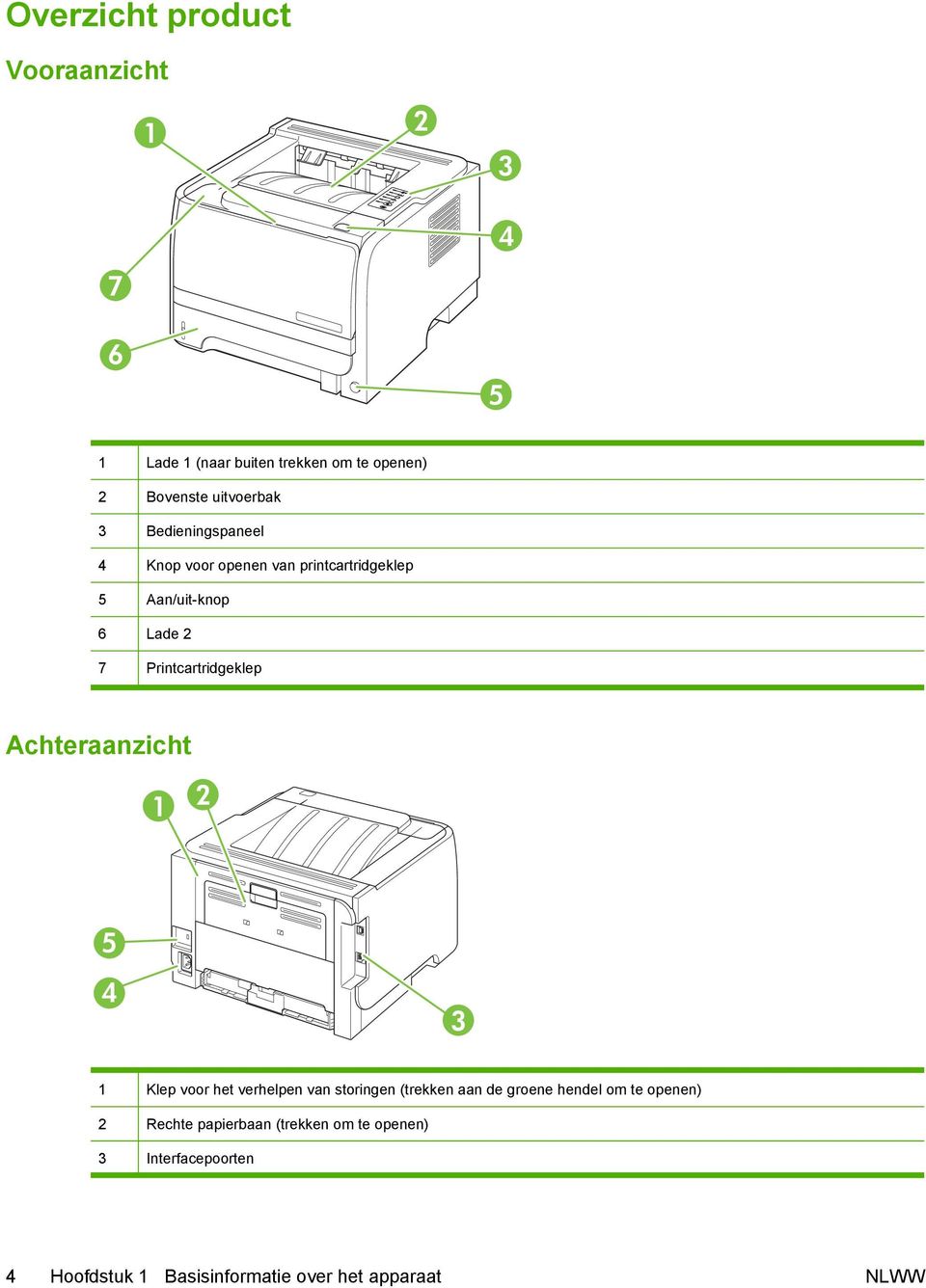 Printcartridgeklep Achteraanzicht 1 2 5 4 3 1 Klep voor het verhelpen van storingen (trekken aan de groene