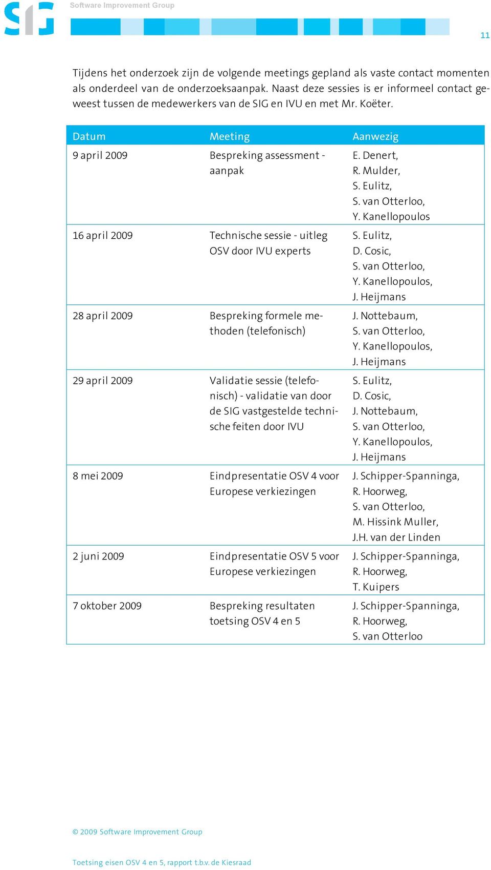 Datum Meeting Aanwezig 9 april 2009 Bespreking assessment - aanpak 16 april 2009 Technische sessie - uitleg OSV door IVU experts 28 april 2009 Bespreking formele methoden (telefonisch) 29 april 2009