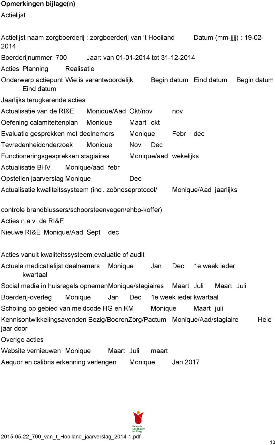 calamiteitenplan Monique Maart okt Evaluatie gesprekken met deelnemers Monique Febr dec Tevredenheidonderzoek Monique Nov Dec Functioneringsgesprekken stagiaires Actualisatie BHV Opstellen