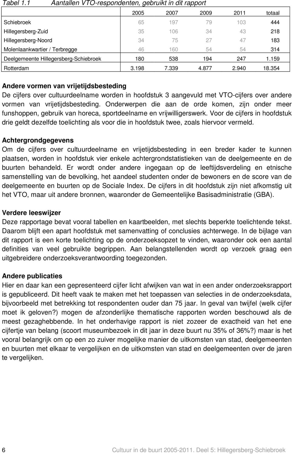 / Terbregge 46 160 54 54 314 Deelgemeente Hillegersberg-Schiebroek 180 538 194 247 1.159 Rotterdam 3.198 7.339 4.877 2.940 18.