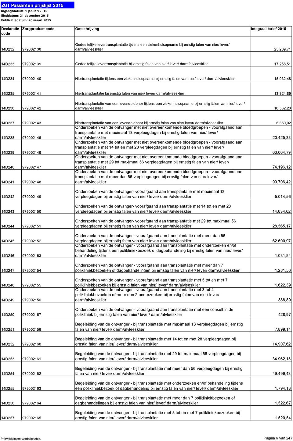 258,51 14D234 979002140 Niertransplantatie tijdens een ziekenhuisopname bij ernstig falen van nier/ lever/ darm/alvleesklier 15.