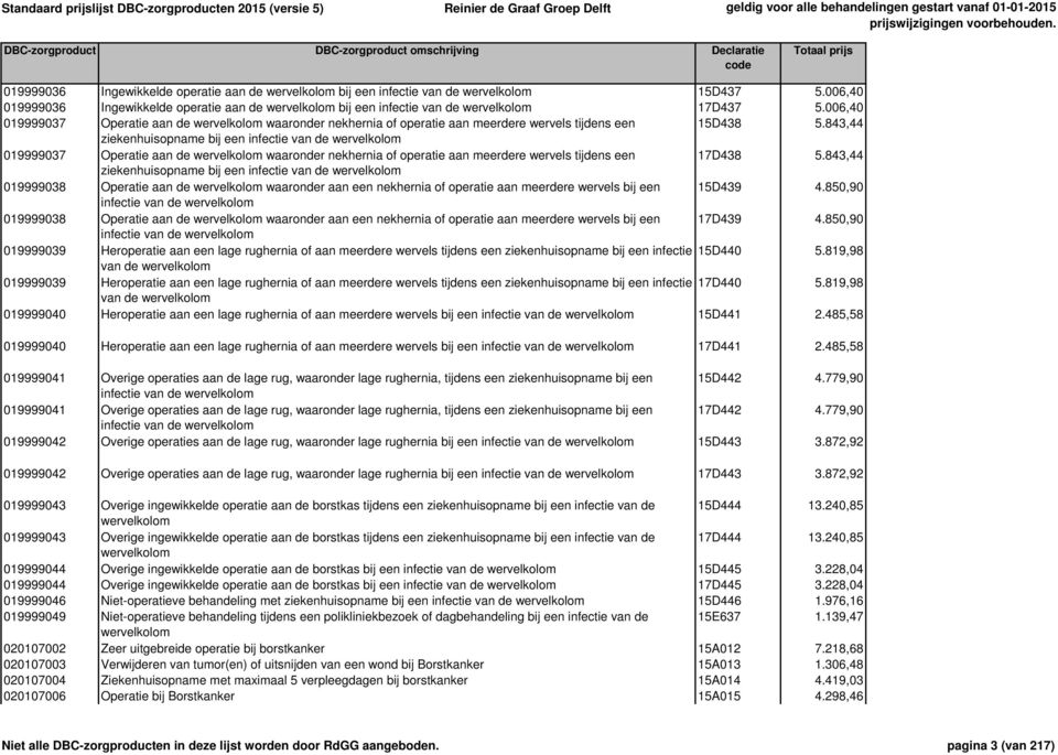 843,44 ziekenhuisopname bij een infectie van de wervelkolom 019999037 Operatie aan de wervelkolom waaronder nekhernia of operatie aan meerdere wervels tijdens een 17D438 5.