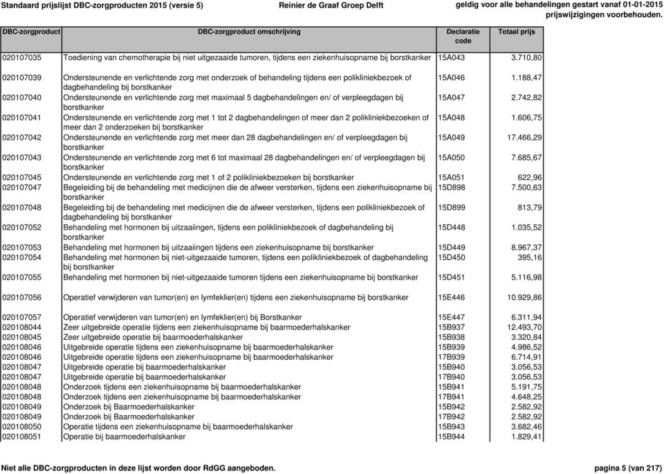 188,47 dagbehandeling bij borstkanker 020107040 Ondersteunende en verlichtende zorg met maximaal 5 dagbehandelingen en/ of verpleegdagen bij 15A047 2.