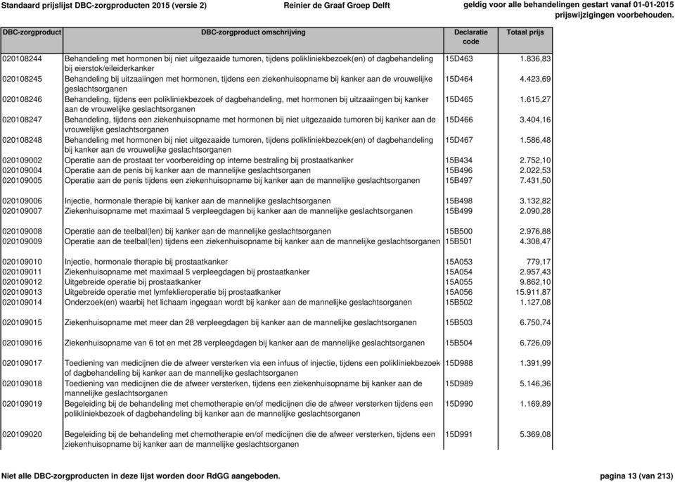 423,69 geslachtsorganen 020108246 Behandeling, tijdens een polikliniekbezoek of dagbehandeling, met hormonen bij uitzaaiingen bij kanker 15D465 1.