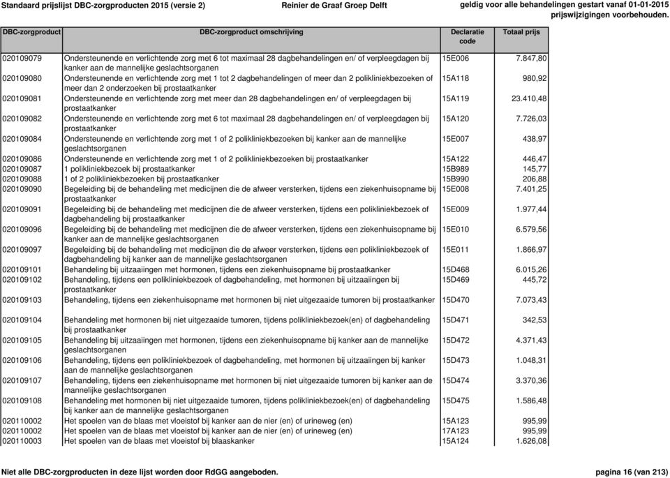 bij prostaatkanker 020109081 Ondersteunende en verlichtende zorg met meer dan 28 dagbehandelingen en/ of verpleegdagen bij 15A119 23.