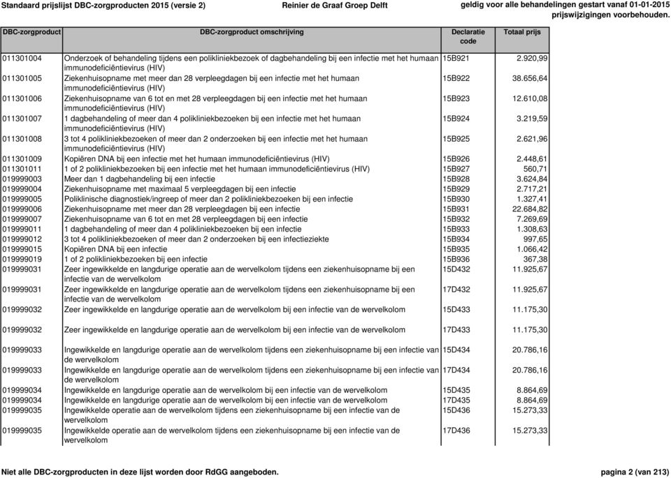 656,64 immunodeficiëntievirus (HIV) 011301006 Ziekenhuisopname van 6 tot en met 28 verpleegdagen bij een infectie met het humaan 15B923 12.