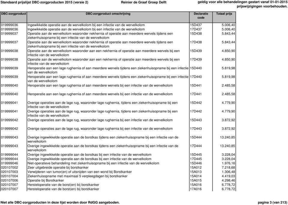 843,44 ziekenhuisopname bij een infectie van de wervelkolom 019999037 Operatie aan de wervelkolom waaronder nekhernia of operatie aan meerdere wervels tijdens een 17D438 5.