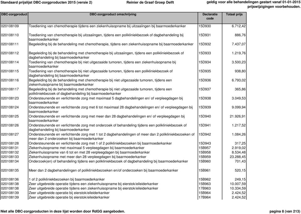 chemotherapie, tijdens een ziekenhuisopname bij baarmoederkanker 15D932 7.437,07 020108112 Begeleiding bij de behandeling met chemotherapie bij uitzaaiingen, tijdens een polikliniekbezoek of 15D933 1.