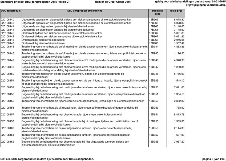 078,80 020108141 Uitgebreide en diagnostiek operatie bij eierstok/eileiderkanker 15B966 3.148,60 020108141 Uitgebreide en diagnostiek operatie bij eierstok/eileiderkanker 17B966 3.