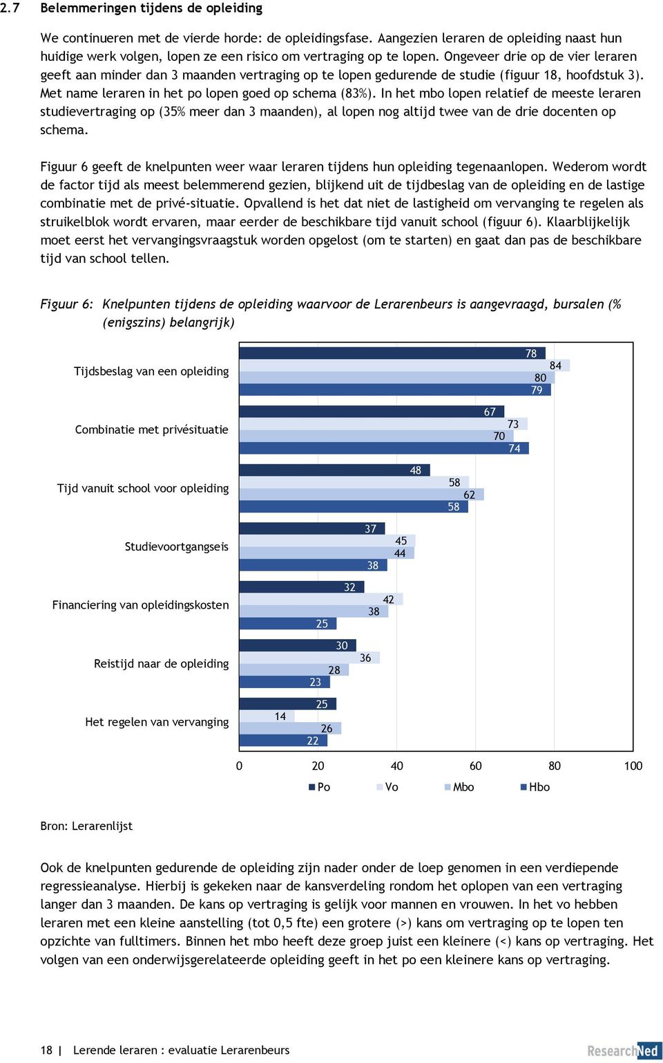 Ongeveer drie op de vier leraren geeft aan minder dan 3 maanden vertraging op te lopen gedurende de studie (figuur 18, hoofdstuk 3). Met name leraren in het po lopen goed op schema (83%).