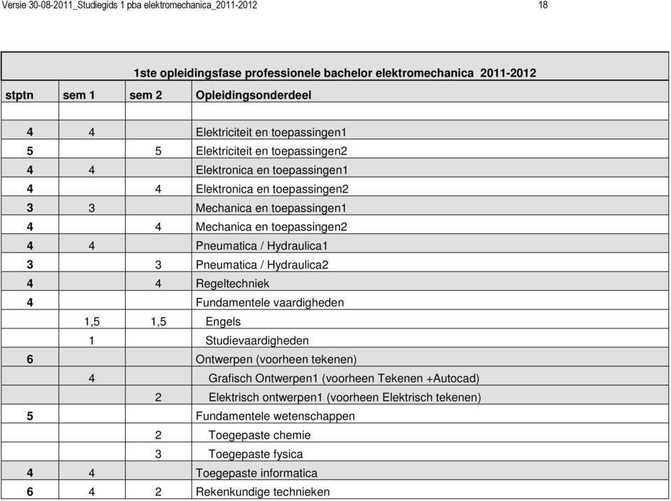 Pneumatica / Hydraulica1 3 3 Pneumatica / Hydraulica2 4 4 Regeltechniek 4 Fundamentele vaardigheden 1,5 1,5 Engels 1 Studievaardigheden 6 Ontwerpen (voorheen tekenen) 4 Grafisch Ontwerpen1