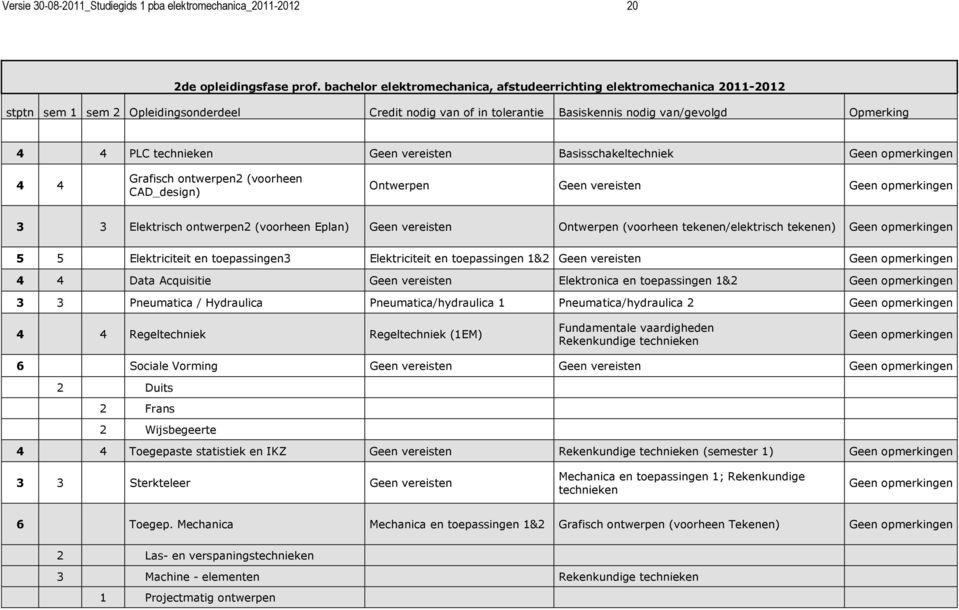 technieken Geen vereisten Basisschakeltechniek Geen opmerkingen 4 4 Grafisch ontwerpen2 (voorheen CAD_design) Ontwerpen Geen vereisten Geen opmerkingen 3 3 Elektrisch ontwerpen2 (voorheen Eplan) Geen