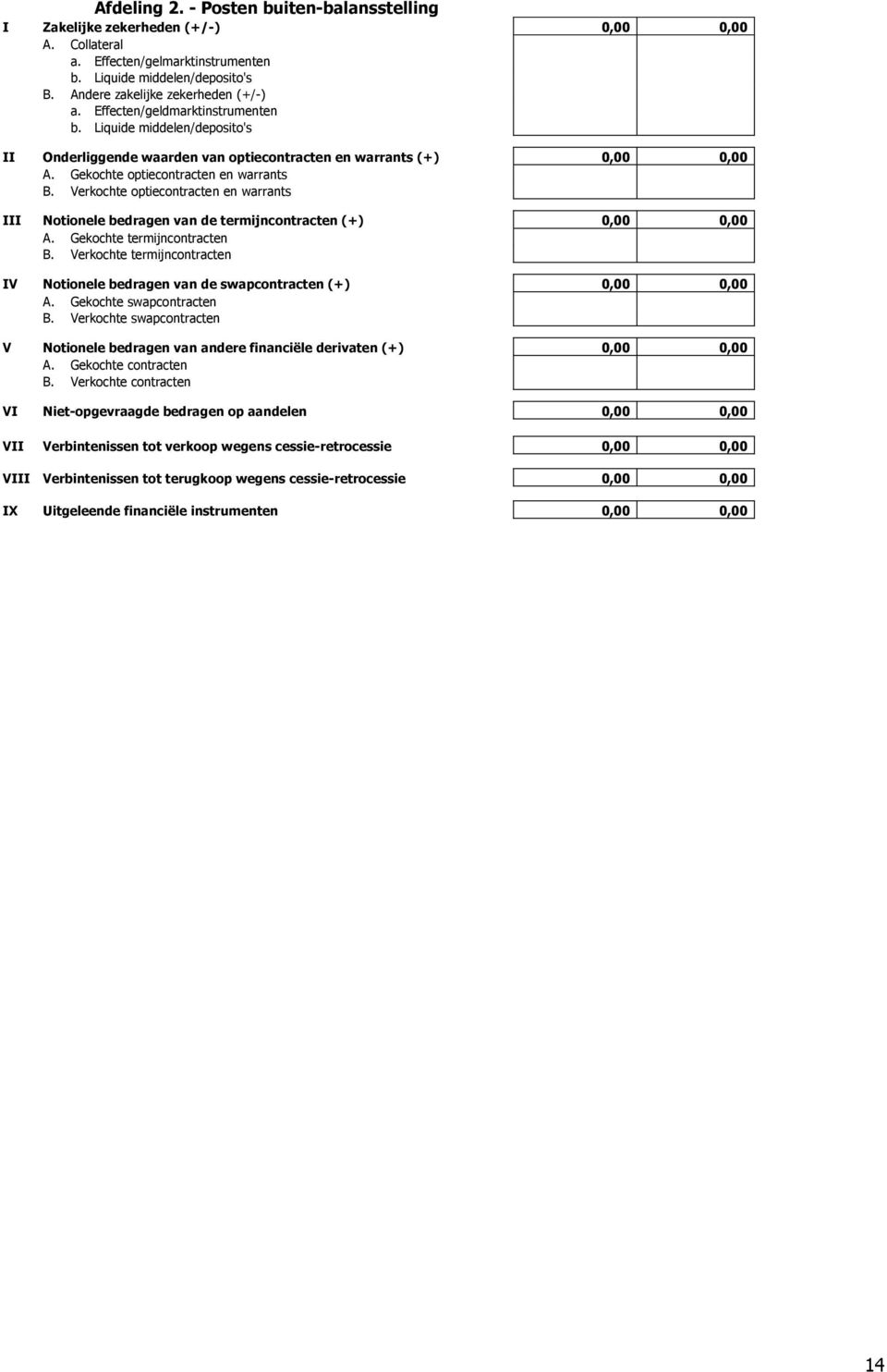 Verkochte optiecontracten en warrants III Notionele bedragen van de termijncontracten (+) 0,00 0,00 A. Gekochte termijncontracten B.