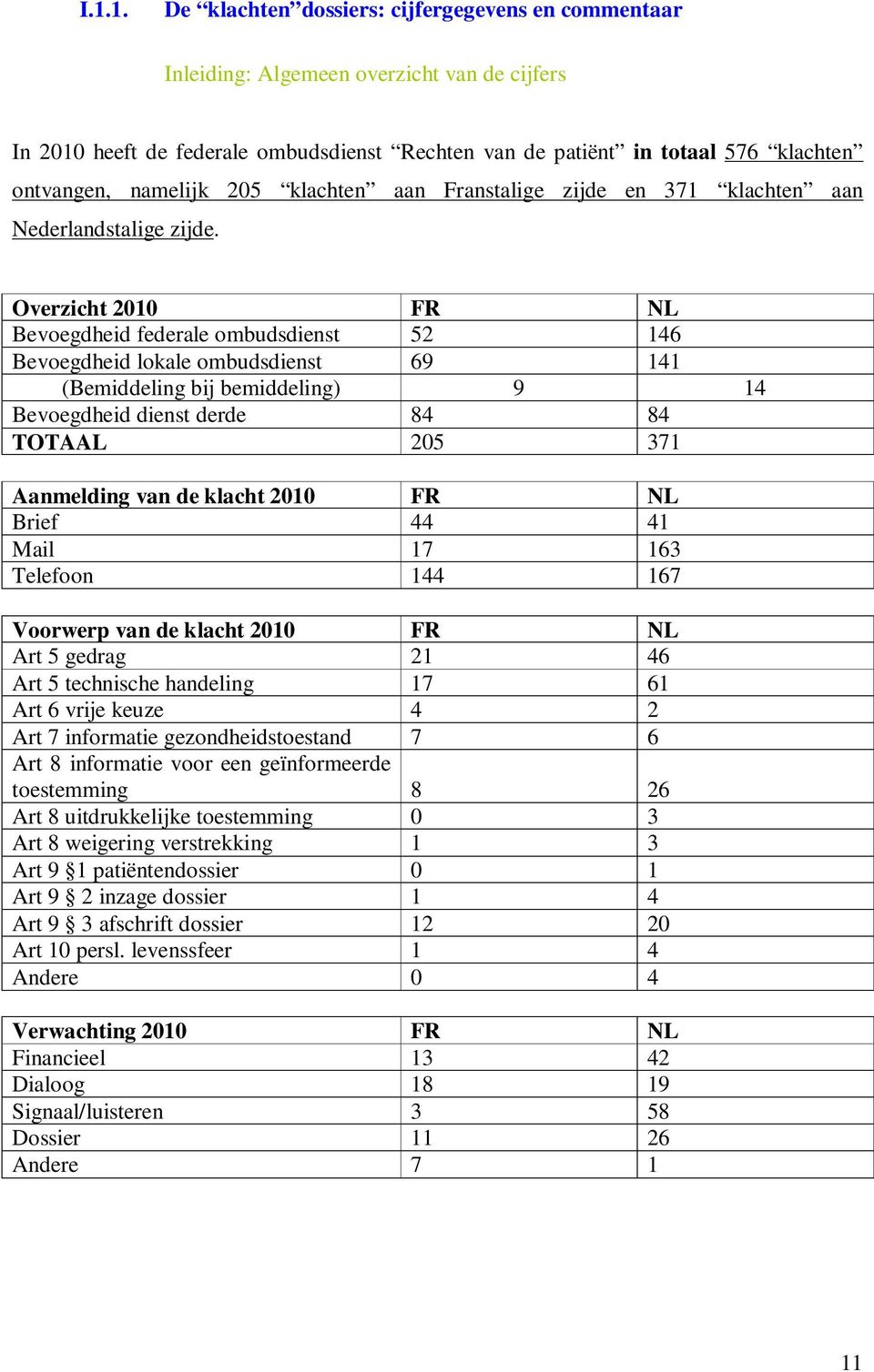 Overzicht 2010 FR NL Bevoegdheid federale ombudsdienst 52 146 Bevoegdheid lokale ombudsdienst 69 141 (Bemiddeling bij bemiddeling) 9 14 Bevoegdheid dienst derde 84 84 TOTAAL 205 371 Aanmelding van de