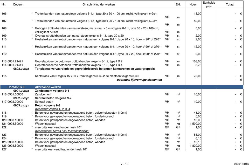 1, type 30 x 20x 100 cm, 5,00 - vellingkant r=2cm VH m 109 * Overganstrottoirbanden van natuursteen volgens 8-1.