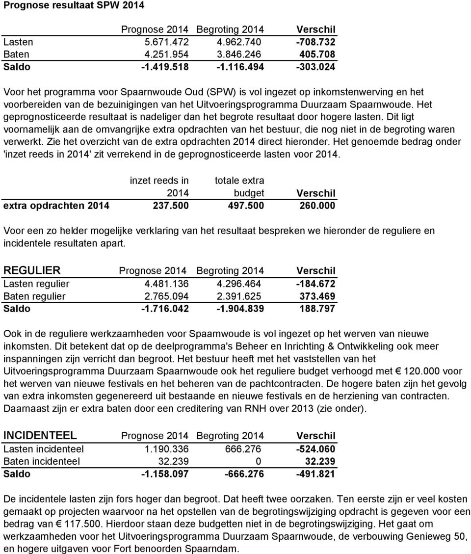 Het geprognosticeerde resultaat is nadeliger dan het begrote resultaat door hogere lasten.