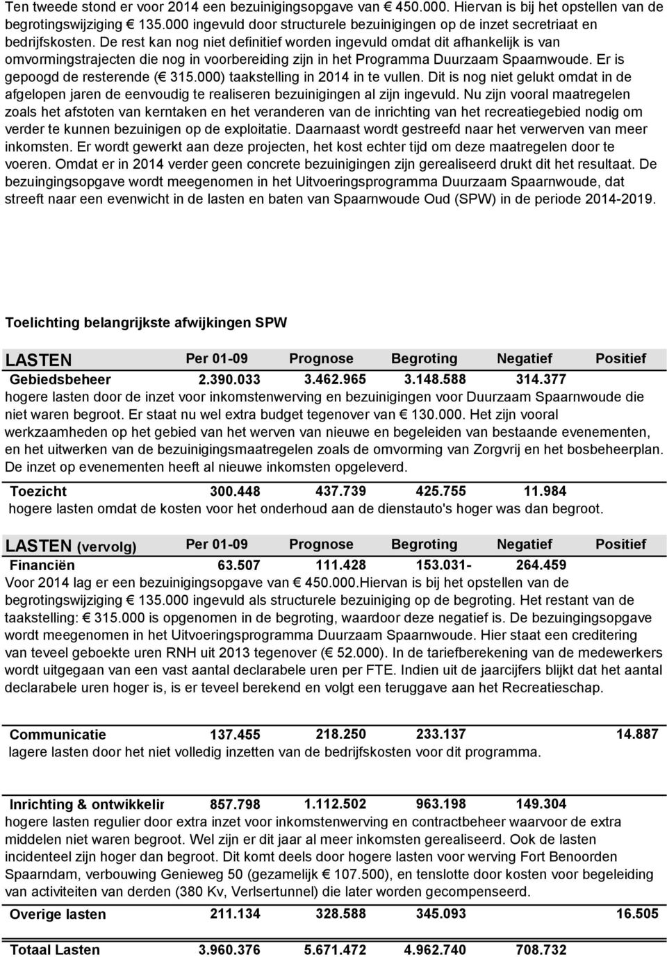 De rest kan nog niet definitief worden ingevuld omdat dit afhankelijk is van omvormingstrajecten die nog in voorbereiding zijn in het Programma Duurzaam Spaarnwoude. Er is gepoogd de resterende ( 315.