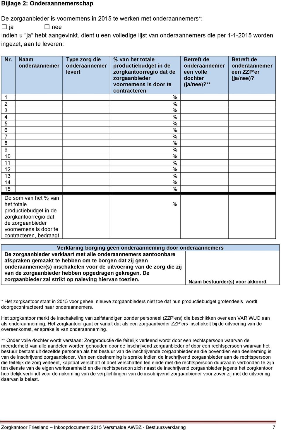 Naam onderaannemer Type zorg die onderaannemer levert % van het totale productiebudget in de zorgkantoorregio dat de zorgaanbieder voornemens is door te contracteren 1 % 2 % 3 % 4 % 5 % 6 % 7 % 8 % 9