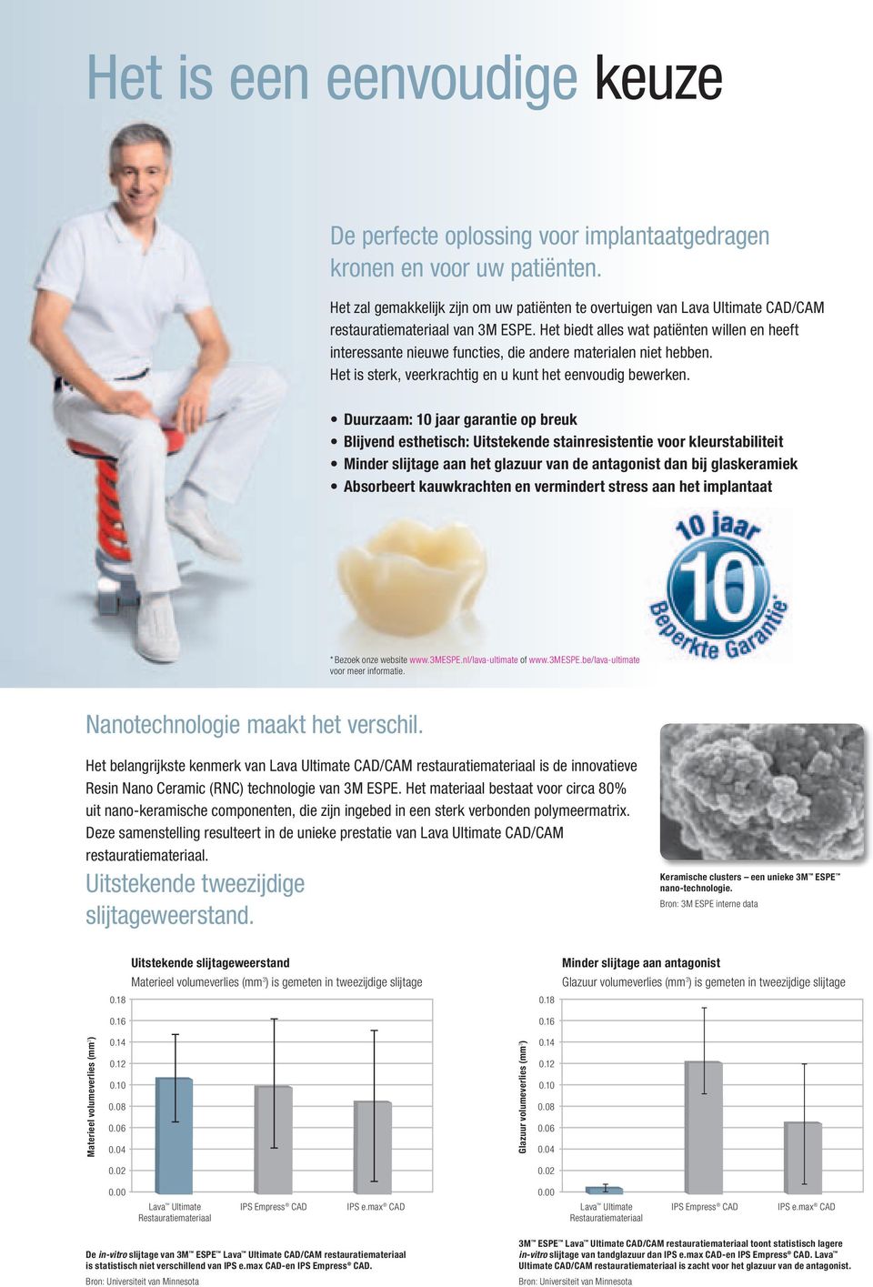 Het biedt alles wat patiënten willen en heeft interessante nieuwe functies, die andere materialen niet hebben. Het is sterk, veerkrachtig en u kunt het eenvoudig bewerken.