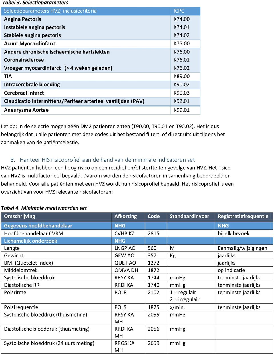 03 Claudicatio Intermittens/Perifeer arterieel vaatlijden (PAV) K92.01 Aneurysma Aortae K99.01 Let op: In de selectie mogen géén DM2 patiënten zitten (T90.00, T90.01 en T90.02).