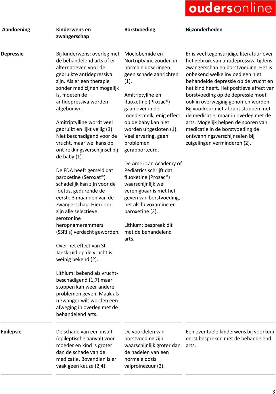 Niet beschadigend voor de vrucht, maar wel kans op ont-rekkingsverschijnsel bij de baby De FDA heeft gemeld dat paroxetine (Seroxat ) schadelijk kan zijn voor de foetus, gedurende de eerste 3 maanden