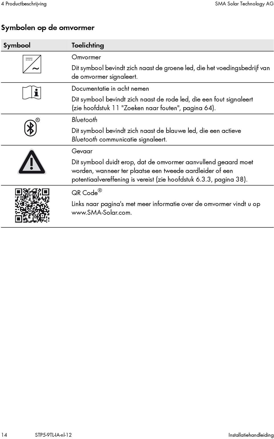 Bluetooth Dit symbool bevindt zich naast de blauwe led, die een actieve Bluetooth communicatie signaleert.