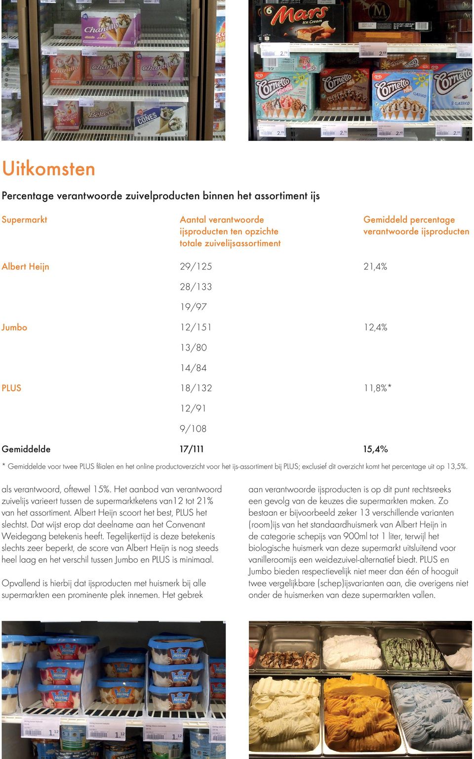 productoverzicht voor het ijs-assortiment bij PLUS; exclusief dit overzicht komt het percentage uit op 13,5%. als verantwoord, oftewel 15%.