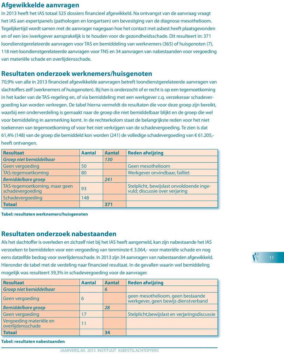 Tegelijkertijd wordt samen met de aanvrager nagegaan hoe het contact met asbest heeft plaatsgevonden en of een (ex-)werkgever aansprakelijk is te houden voor de gezondheidsschade.