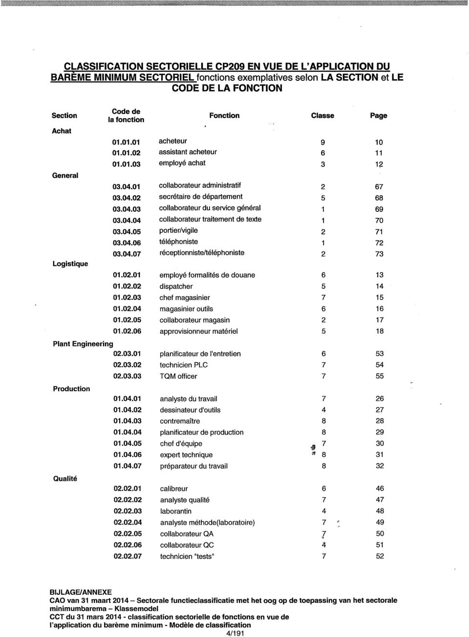 Logistique Code de la fonction 01.01.01 01.01.02 01.01.03 03.04.