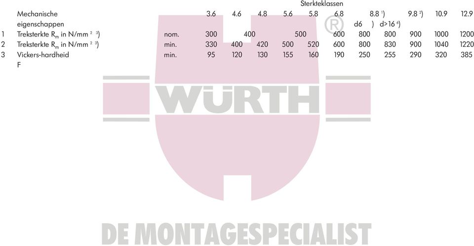 9 eigenschappen d 16 6 ) d>16 6 ) 1 Treksterkte R m in N/mm 2 3 ) nom. 300 400 500 600 800 800 900 1000 1200 2 Treksterkte R m in N/mm 2 3 ) min.