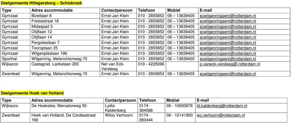 nl Gymzaal Olijflaan 12 Ernst-Jan Klein 010-2855852 06 13639405 scwilgenringsenr@rotterdam.nl Gymzaal Olijflaan 14 Ernst-Jan Klein 010-2855852 06 13639405 scwilgenringsenr@rotterdam.