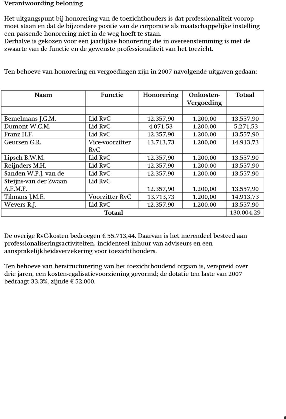 Derhalve is gekozen voor een jaarlijkse honorering die in overeenstemming is met de zwaarte van de functie en de gewenste professionaliteit van het toezicht.