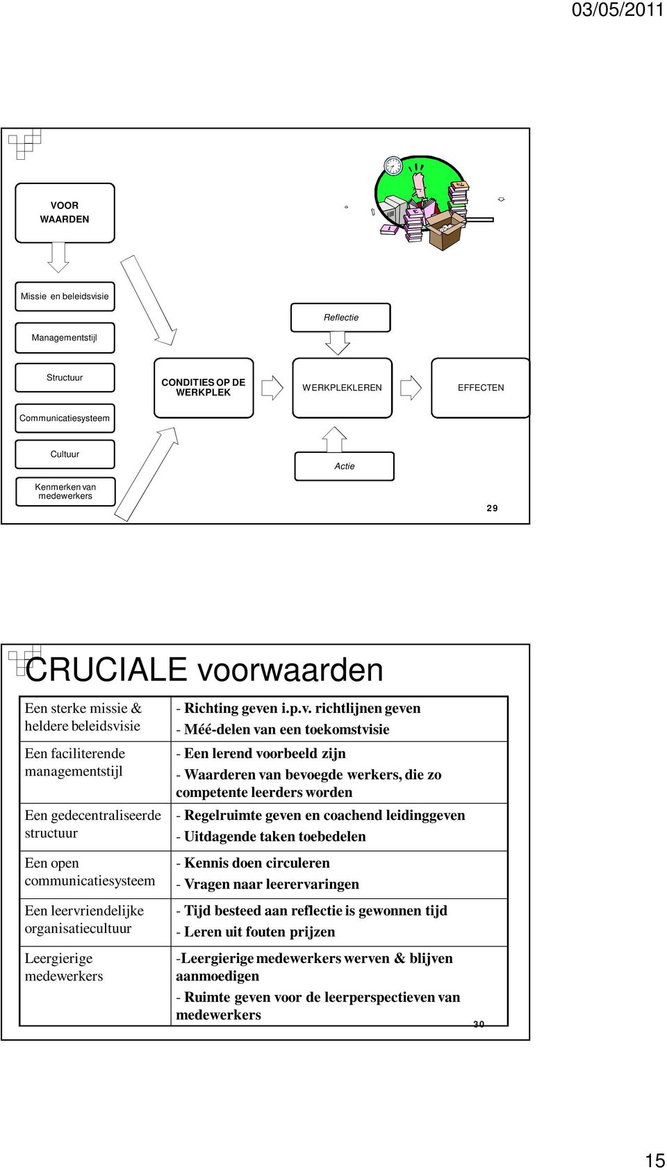 Leergierige medewerkers - Richting geve