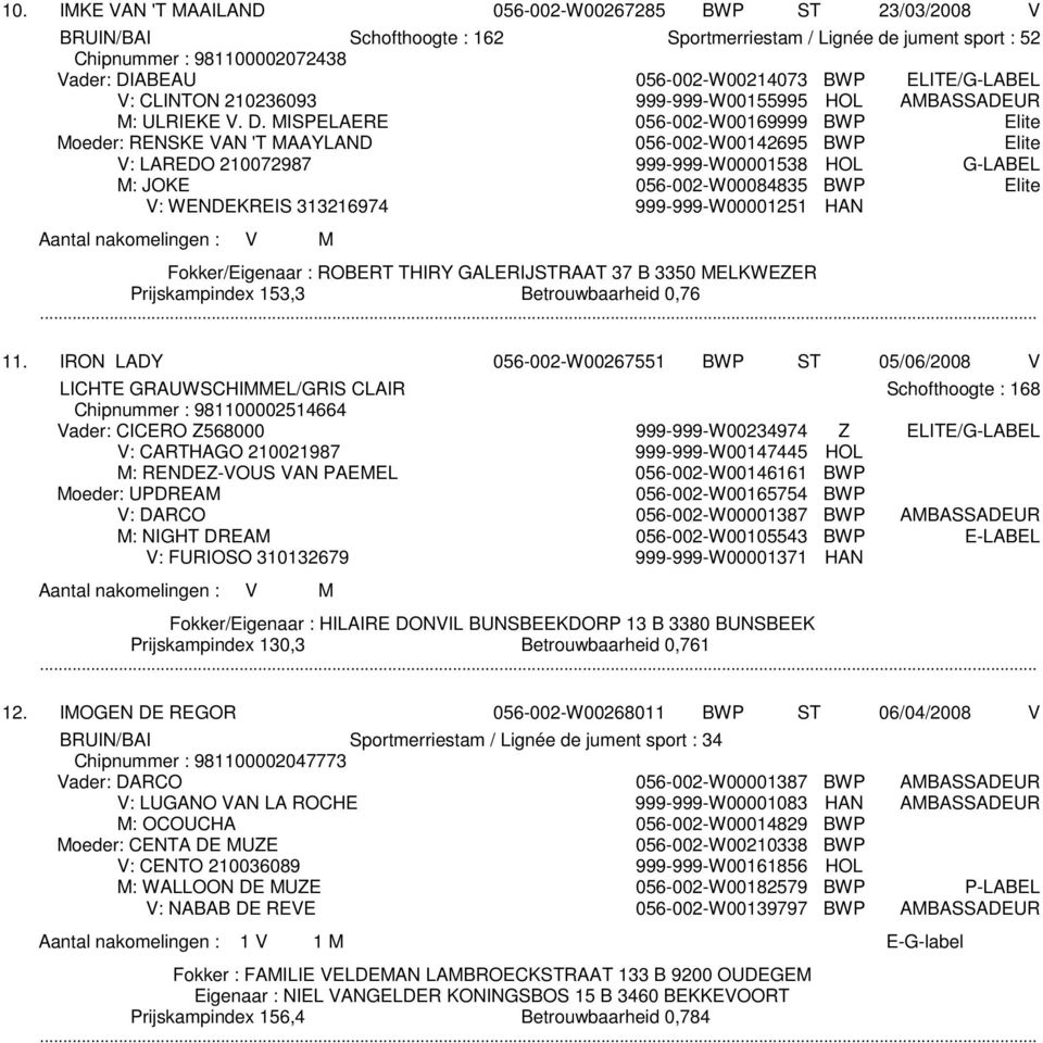 MISPELAERE 056-002-W00169999 BWP Elite Moeder: RENSKE VAN 'T MAAYLAND 056-002-W00142695 BWP Elite V: LAREDO 210072987 999-999-W00001538 HOL G-LABEL M: JOKE 056-002-W00084835 BWP Elite V: WENDEKREIS