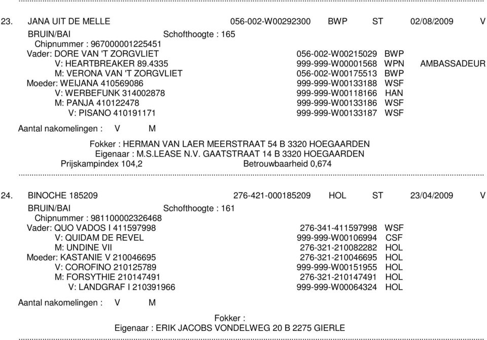 999-999-W00133186 WSF V: PISANO 410191171 999-999-W00133187 WSF Fokker : HERMAN VAN LAER MEERSTRAAT 54 B 3320 HOEGAARDEN Eigenaar : M.S.LEASE N.V. GAATSTRAAT 14 B 3320 HOEGAARDEN Prijskampindex 104,2 Betrouwbaarheid 0,674 24.