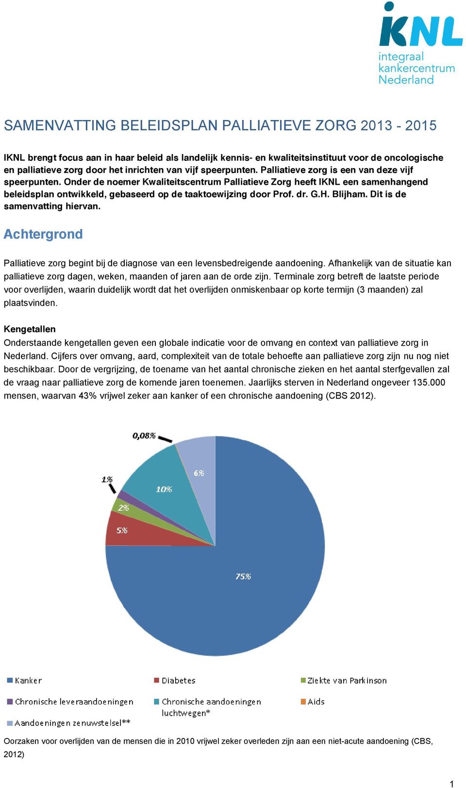 Onder de noemer Kwaliteitscentrum Palliatieve Zorg heeft IKNL een samenhangend beleidsplan ontwikkeld, gebaseerd op de taaktoewijzing door Prof. dr. G.H. Blijham. Dit is de samenvatting hiervan.