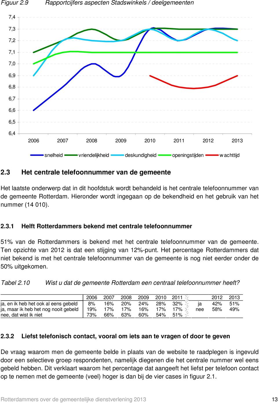 achttijd 2.3 Het centrale telefoonnummer van de gemeente Het laatste onderwerp dat in dit hoofdstuk wordt behandeld is het centrale telefoonnummer van de gemeente Rotterdam.